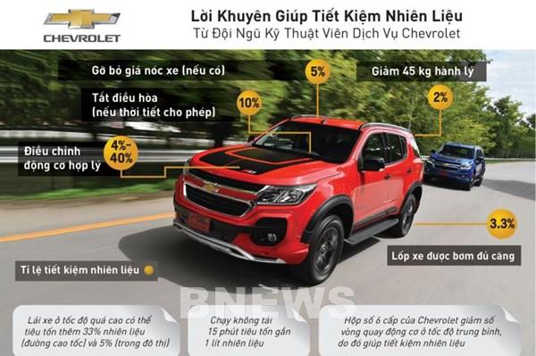 Xăng tăng giá mạnh, chuyên gia ô tô hiến kế 14 mẹo lái xe tiết kiệm nhiên liệu