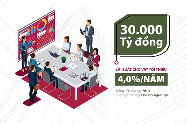 Agribank dành 30.000 tỷ đồng tiếp sức khách hàng doanh nghiệp lớn