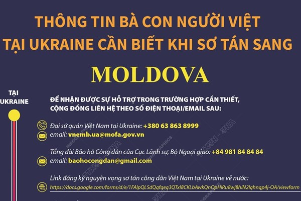 Thông tin bà con người Việt tại Ukraine cần biết khi sơ tán sang Moldova
