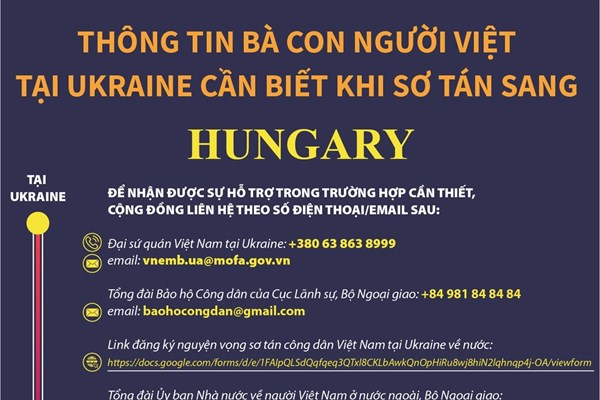Thông tin bà con người Việt tại Ukraine cần biết khi sơ tán sang Hungary