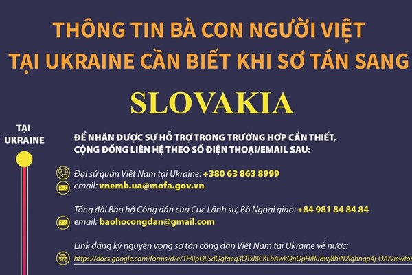 Thông tin bà con người Việt tại Ukraine cần biết khi sơ tán sang Slovakia