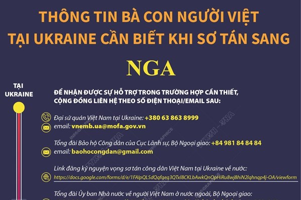 Thông tin bà con người Việt tại Ukraine cần biết khi sơ tán sang Nga