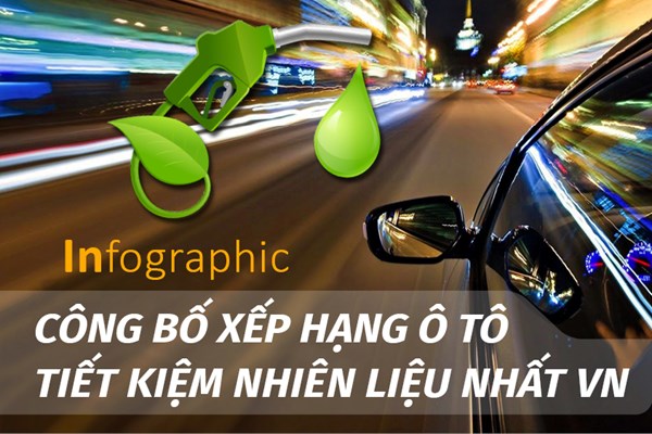 Báo Giao thông công bố Xếp hạng ô tô và xe máy tiết kiệm nhiên liệu nhất