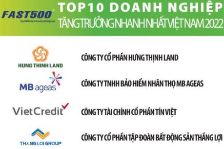 Công bố Top 500 doanh nghiệp tăng trưởng nhanh nhất Việt Nam