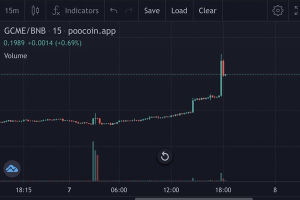 Đồng tiền kỹ thuật số GoCryptoMe thu hút sự chú ý của giới đầu tư