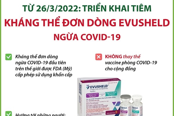 Từ 26/3/2022, tiêm kháng thể đơn dòng Evusheld ngừa COVID-19