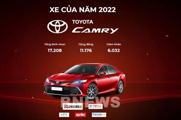 Công bố kết quả chương trình bình chọn “Xe của năm 2022”