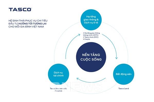 Tasco thông qua chương trình tái cấu trúc, tăng trưởng doanh thu gần 4,5 lần