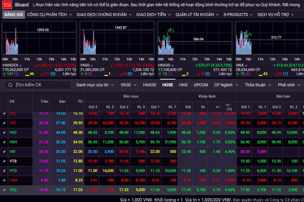 4 doanh nghiệp giao dịch cổ phiếu số lượng lớn trong ba ngày tới