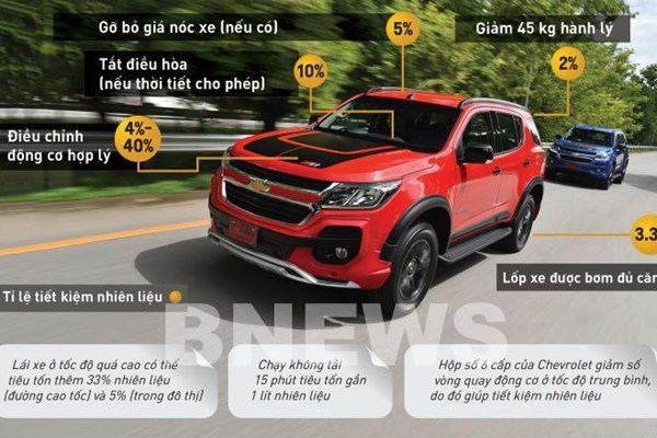 Giá xăng tăng cao lịch sử, chuyên gia hiến kế lái xe tiết kiệm nhiên liệu