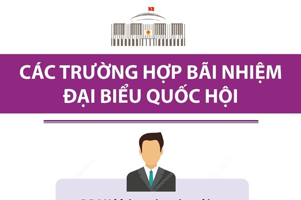 Các trường hợp bãi nhiệm đại biểu Quốc hội