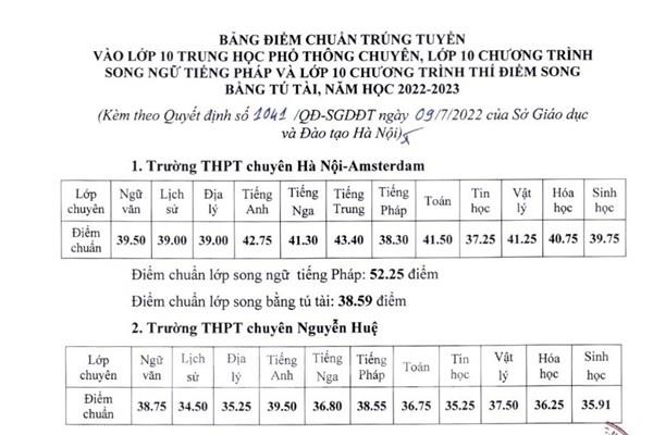 Hà Nội công bố điểm chuẩn vào lớp 10 THPT chuyên năm học 2022-2023