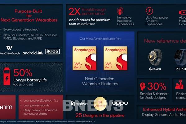 Qualcomm ra mắt nền tảng Snapdragon W5 + và W5 cho thiết bị đeo