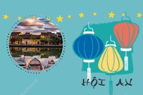 Hội An vào top 25 thành phố tốt nhất thế giới năm 2022