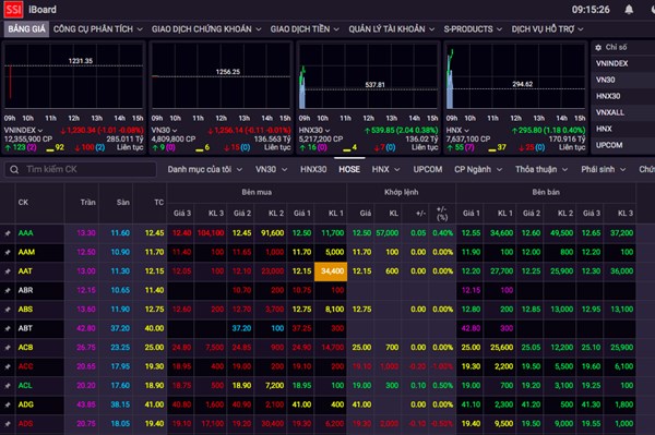 6 doanh nghiệp giao dịch cổ phiếu số lượng lớn hôm nay 29/8