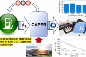 Công nghệ sản xuất hydro trực tiếp từ không khí