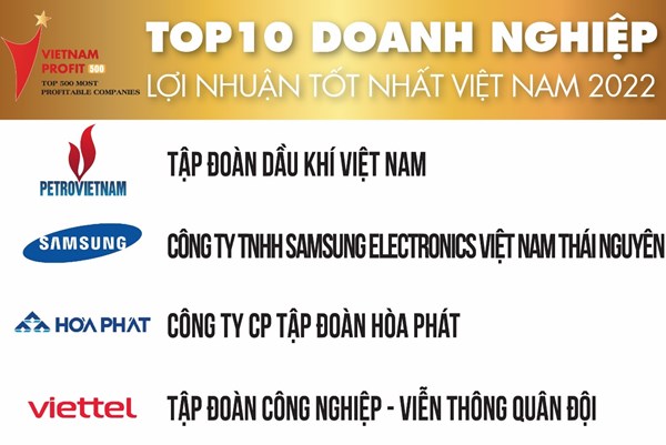 Công bố Top 500 doanh nghiệp lợi nhuận tốt nhất Việt Nam năm 2022