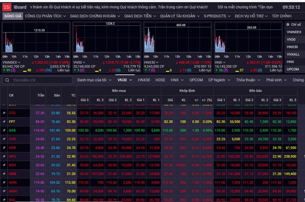 Thị trường chứng khoán Việt Nam mở cửa trong sắc đỏ sau khi Fed tăng lãi suất
