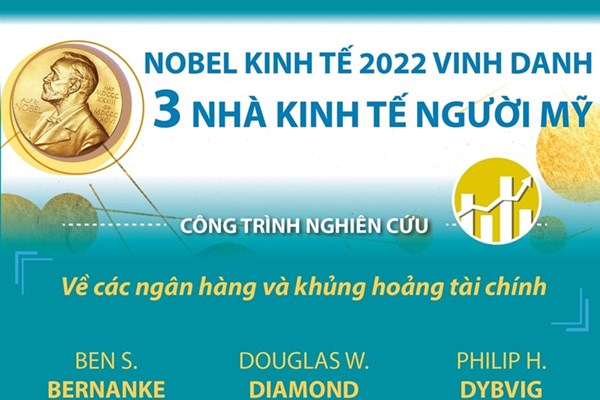 Giải Nobel Kinh tế 2022 và các giải Nobel Kinh tế trong 10 năm gần đây