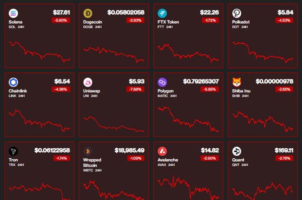 Giá Bitcoin hôm nay ngày 21/10: Xu hướng tìm kiếm đáy mới