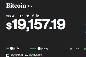 Giá Bitcoin hôm nay ngày 22/10: Bitcoin nhích tăng, giúp phủ xanh nhiều đồng tiền số khác