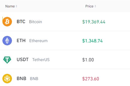 Giá Bitcoin hôm nay ngày 24/10: Sắc đỏ có phủ kín các đồng tiền số?
