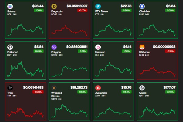 Giá Bitcoin ngày 25/10: Sắc xanh có trở lại bảng điện?