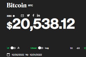 Giá Bitcoin hôm nay ngày 31/10: Quay đầu giảm sau khi tiến sát mốc 21,000 USD