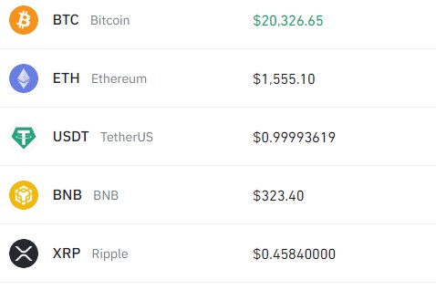 Giá Bitcoin ngày 4/11: Fed tăng lãi suất có cản trở đà tăng của Bitcoin?
