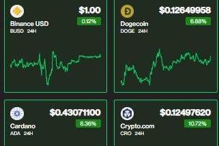 Giá Bitcoin ngày 6/11: Thị trường tiền số tiếp tục bứt phá?