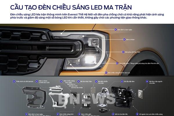 Tìm hiểu về hệ thống chiếu sáng LED Ma Trận chống chói trên Ford Everest mới
