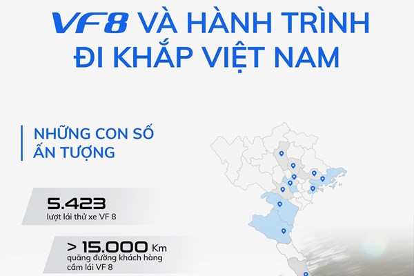 VinFast VF 8 và hành trình chinh phục khách hàng trên khắp Việt Nam