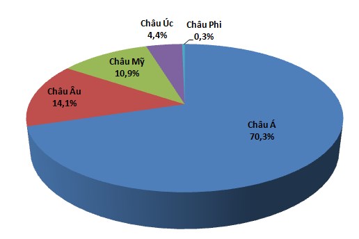 Khách quốc tế đến Việt Nam tăng hơn 23% 