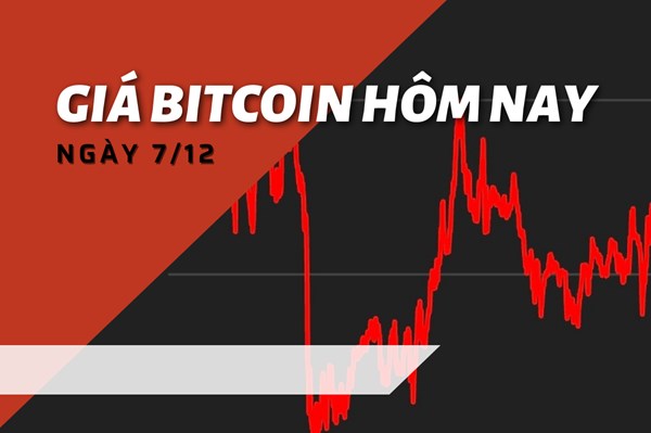 Giá Bitcoin ngày 7/12: Liệu có trở lại trên 20.000 USD?