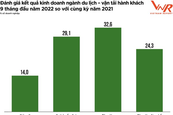 Doanh nghiệp thích ứng ra sao sau dịch COVID-19?