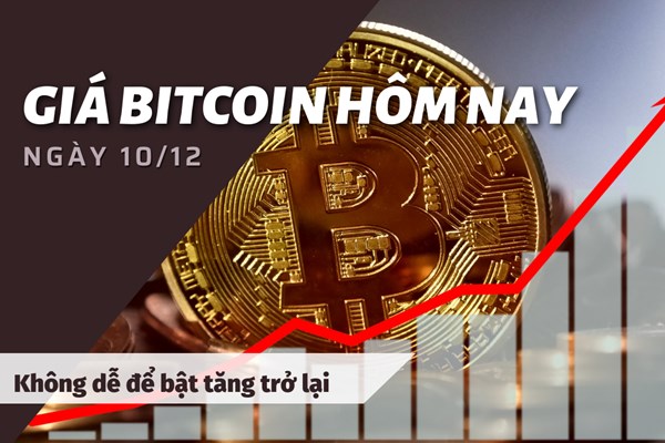Giá Bitcoin ngày 10/12: Không dễ để bật tăng mạnh mẽ trở lại
