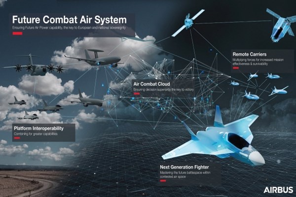 Công bố hợp đồng 3,2 tỉ euro phát triển chiến đấu cơ thế hệ mới của châu Âu