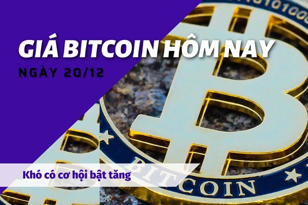 Giá Bitcoin ngày 20/12: Khó có cơ hội bật tăng