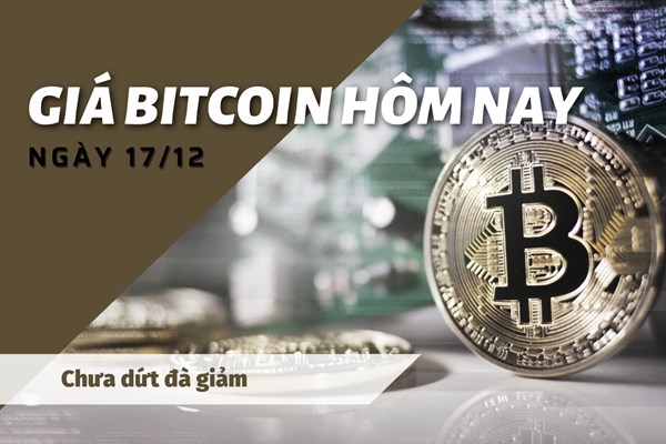 Giá Bitcoin ngày 21/12: Chưa dứt đà giảm