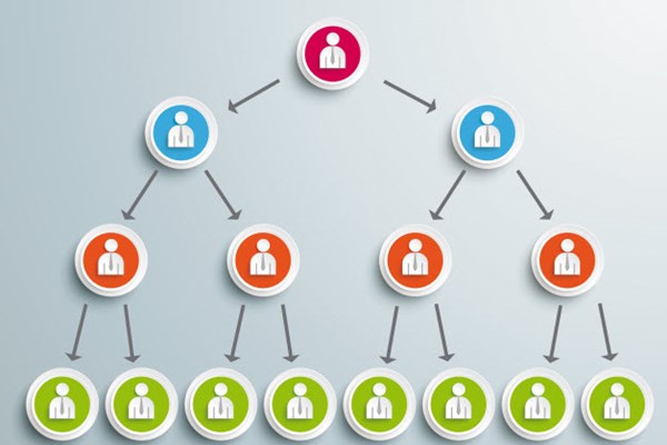 Xử phạt 3 doanh nghiệp vi phạm về kinh doanh đa cấp