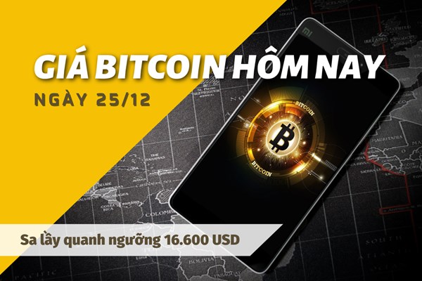 Giá Bitcoin ngày 25/12: "Sa lầy" quanh ngưỡng 16.600 - 16.800 USD