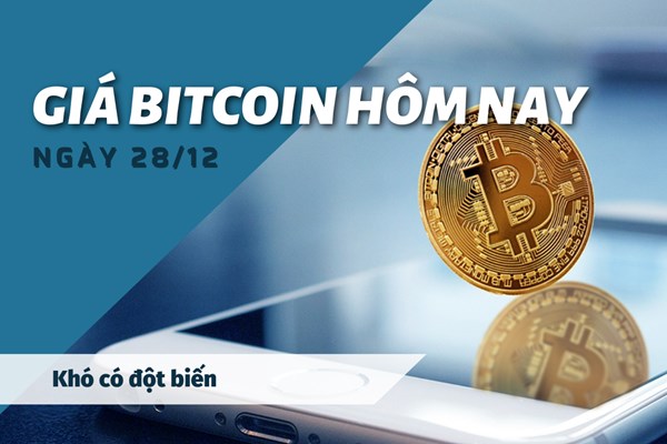 Giá Bitcoin ngày 28/12: Khó có đột biến