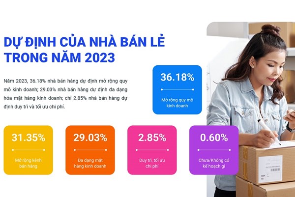 Xu hướng mở rộng bán lẻ đa kênh