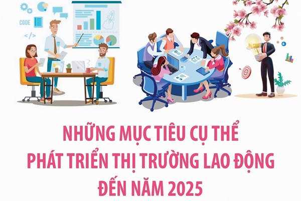 Mục tiêu cụ thể phát triển thị trường lao động đến năm 2025