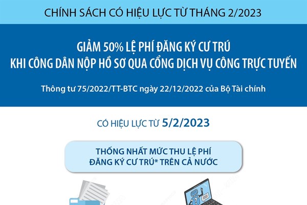 Giảm 50% lệ phí đăng ký cư trú khi nộp hồ sơ qua Cổng dịch vụ công trực tuyến