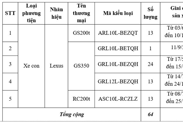 Bộ Công Thương thông báo thu hồi 64 xe Lexus do lỗi kỹ thuật