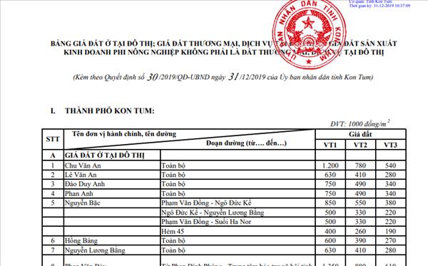 Giá đất Kon Tum năm 2023 cập nhật mới nhất