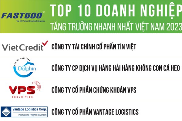 Công bố bảng xếp hạng Top 500 doanh nghiệp tăng trưởng nhanh nhất Việt Nam năm 2023