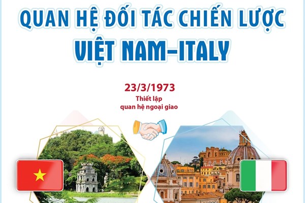 Quan hệ đối tác chiến lược Việt Nam - Italy