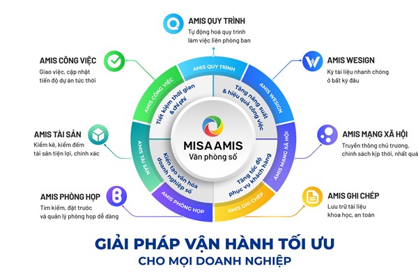 Cảnh bảo lừa đảo, mạo danh Công ty Cổ phần MISA chiếm đoạt tài sản